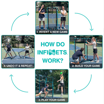 Infographic of how Infinets work